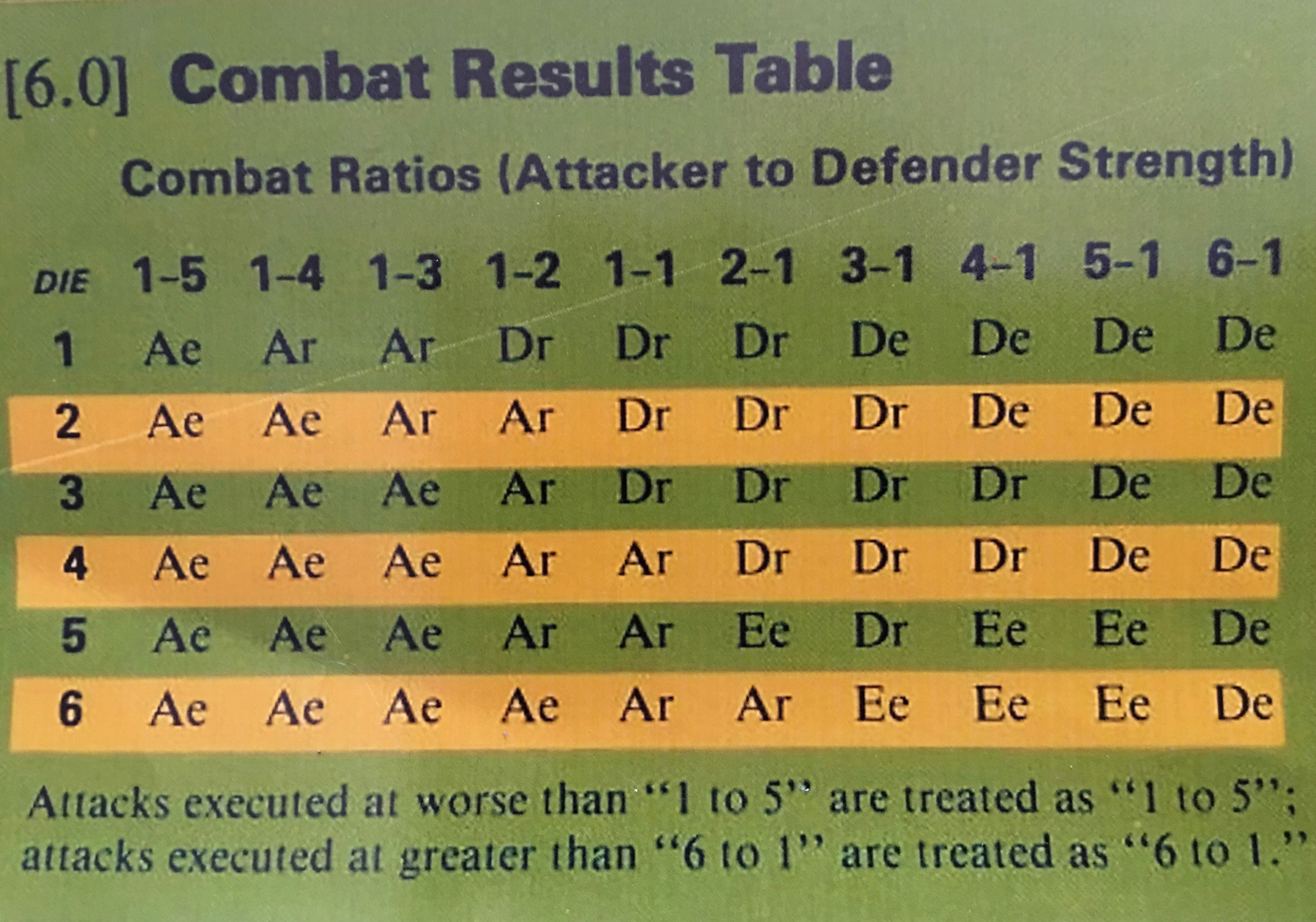 combat results table